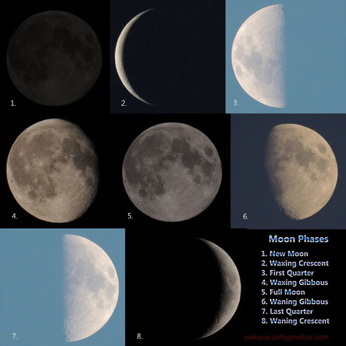 A chart of each moon phase in one picture.