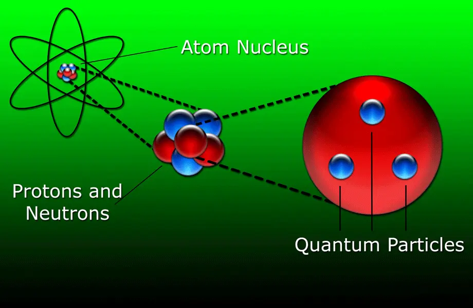 Quantum particles are smallest detectable pieces of this reality.